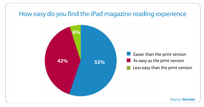 ipadsurveymagreading